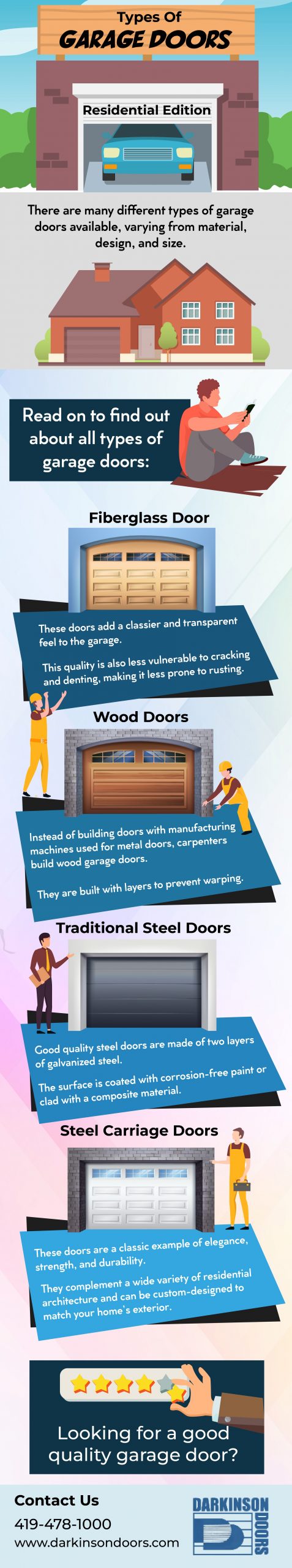 types of garage doors