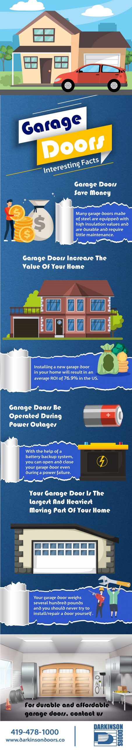 Garage Doors Interesting Facts